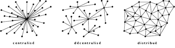 réseaux du dark web