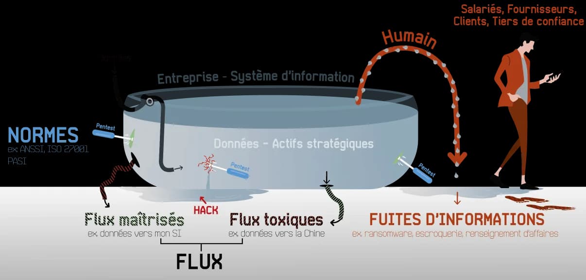 fuite de données baignoire