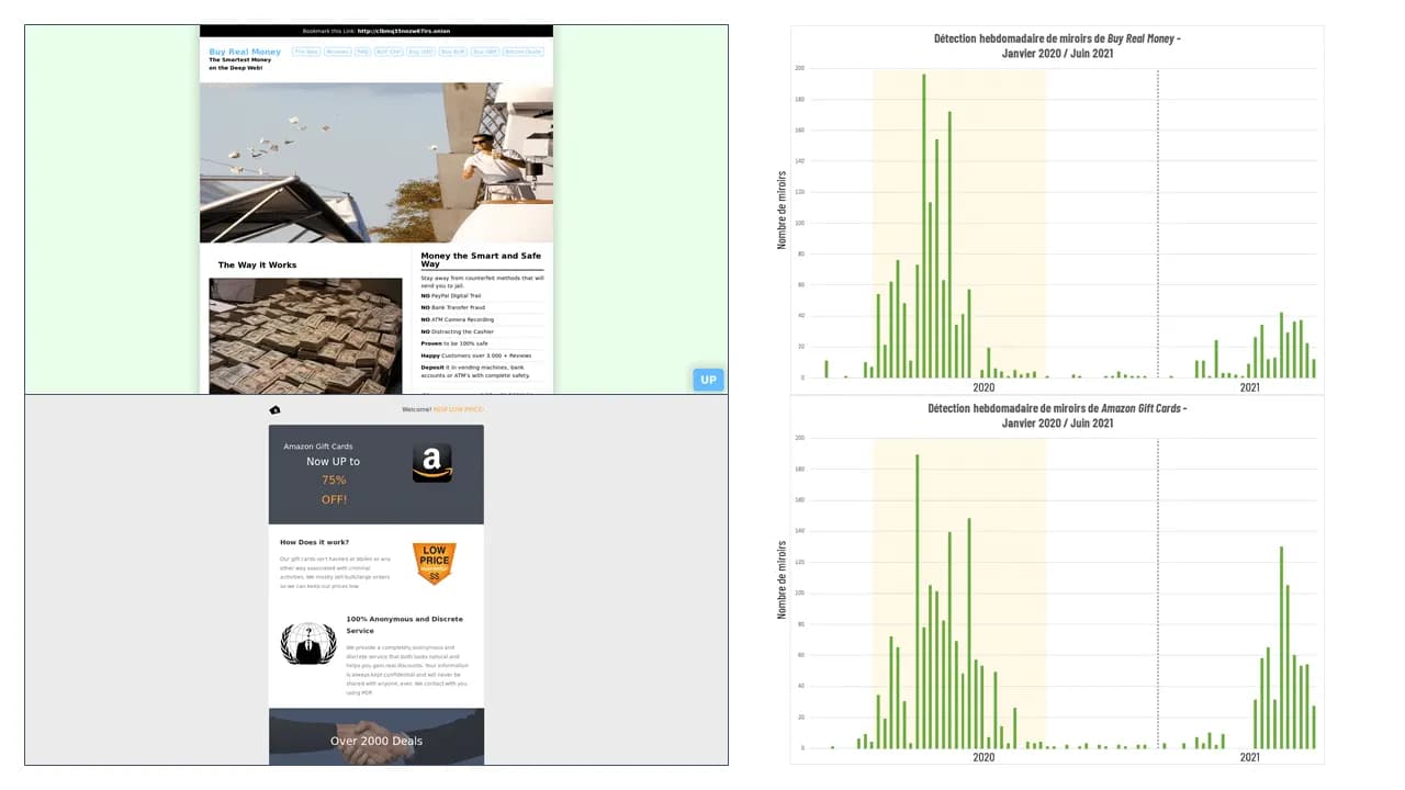Evolutions des sites miroirs de Buy Real Money et Amazon Gift Cards